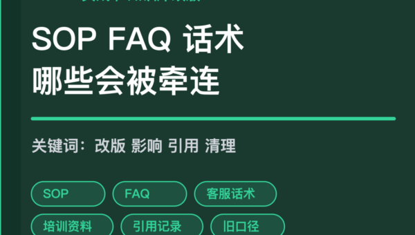 AI Agent 知识库改版影响检查封面图，包含 SOP、FAQ、客服话术、培训资料和引用记录等中文关键词