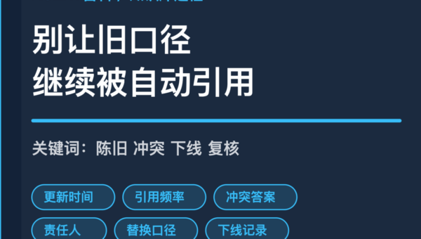 AI Agent 知识库陈旧内容巡检封面图，包含更新时间、引用频率、冲突答案、责任人、替换口径和下线记录等中文关键词