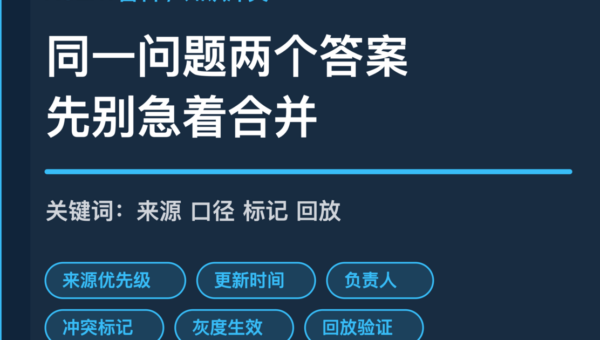 AI Agent 知识冲突处理封面图，包含来源优先级、更新时间、业务负责人、冲突标记、灰度生效和回放验证等中文关键词