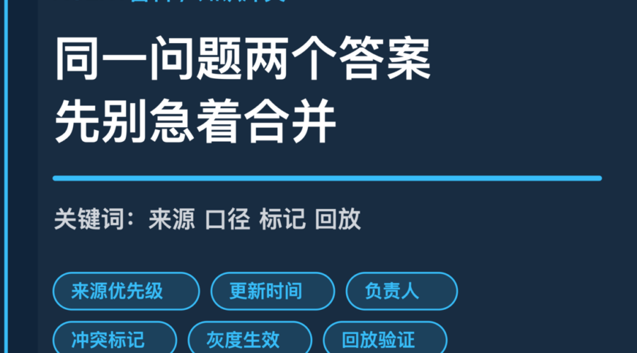 AI Agent 知识冲突处理封面图，包含来源优先级、更新时间、业务负责人、冲突标记、灰度生效和回放验证等中文关键词