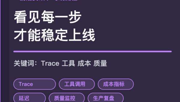 Agent 可观测性趋势封面图，包含 Trace、工具调用、成本指标、质量监控和生产复盘等中文关键词