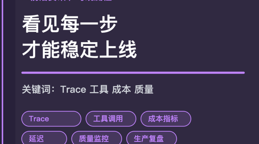 Agent 可观测性趋势封面图，包含 Trace、工具调用、成本指标、质量监控和生产复盘等中文关键词