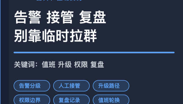 AI Agent 值班表封面图，包含告警分级、人工接管、升级路径、权限边界和复盘记录等中文关键词