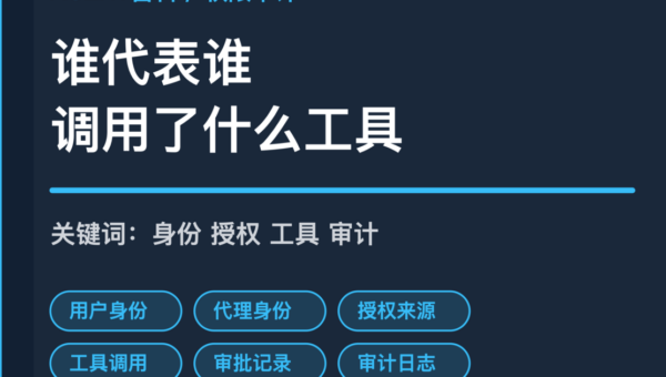 AI Agent 权限审计封面图，包含用户身份、代理身份、工具调用、授权来源和审批记录等中文关键词