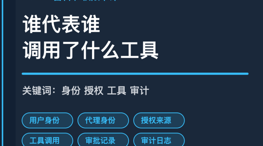 AI Agent 权限审计封面图，包含用户身份、代理身份、工具调用、授权来源和审批记录等中文关键词