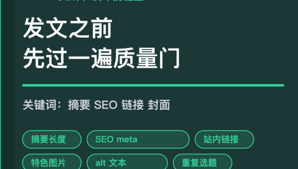 AI Agent 发布前检查封面图，包含摘要、SEO meta、站内链接、特色图片和重复选题等中文关键词