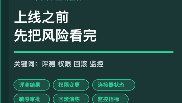 AI Agent 上线验收封面图，包含评测结果、权限变更、连接器状态、回滚演练和监控指标等中文关键词