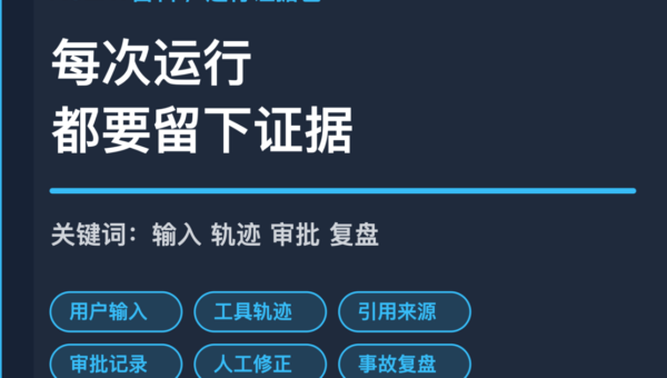 AI Agent 运行证据包封面图，包含用户输入、工具轨迹、引用来源、审批记录和复盘等中文关键词