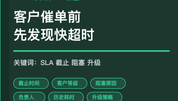 AI Agent SLA 风险预警封面图，包含截止时间、客户等级、阻塞原因、负责人和升级策略等中文关键词