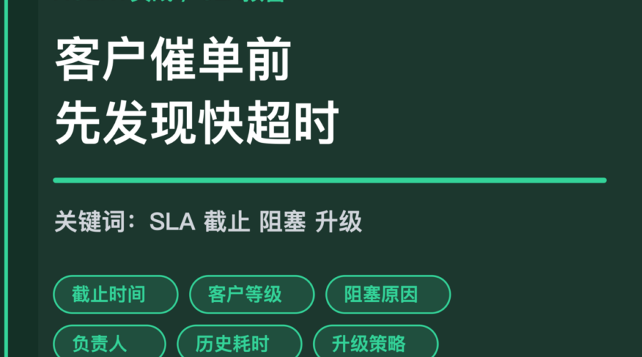 AI Agent SLA 风险预警封面图，包含截止时间、客户等级、阻塞原因、负责人和升级策略等中文关键词