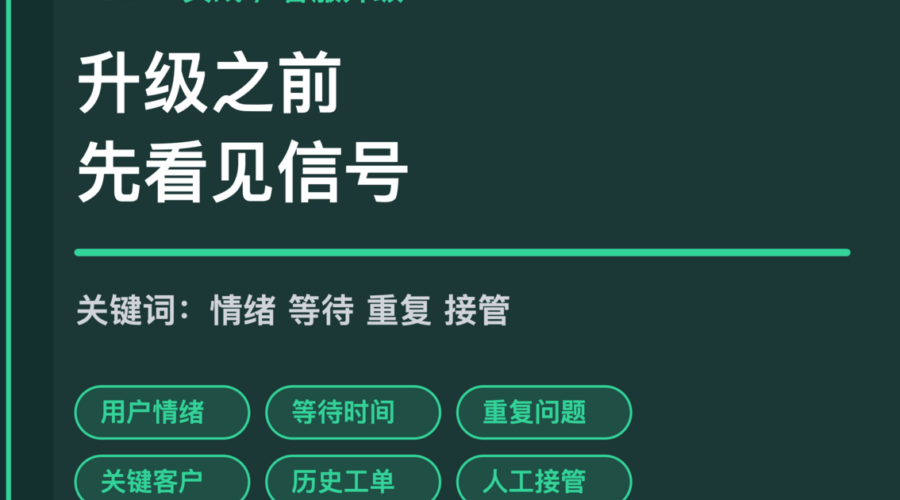 AI Agent 客服升级预测封面图，包含用户情绪、等待时间、重复问题、关键客户和人工接管等中文关键词
