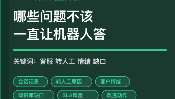 AI Agent 客服升级复盘封面图，包含会话记录、转人工原因、客户情绪、知识库缺口和改进动作等中文关键词