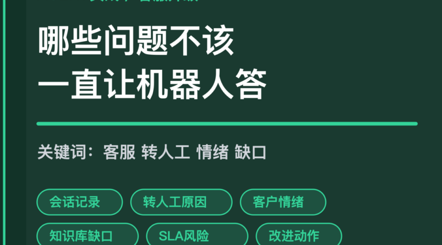 AI Agent 客服升级复盘封面图，包含会话记录、转人工原因、客户情绪、知识库缺口和改进动作等中文关键词