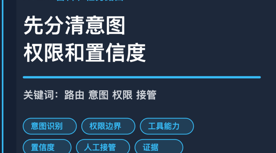 AI Agent 任务路由封面图，包含意图识别、权限边界、工具能力、置信度和人工接管等中文关键词
