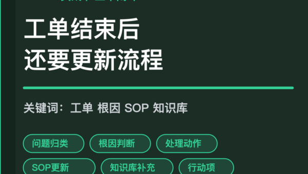 AI Agent 工单闭环复盘封面图，包含问题归类、根因、处理动作、SOP 更新和知识库补充等中文关键词