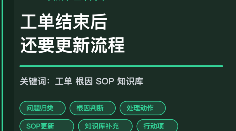 AI Agent 工单闭环复盘封面图，包含问题归类、根因、处理动作、SOP 更新和知识库补充等中文关键词