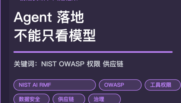 AI 风险框架影响 Agent 落地封面图，包含 NIST、OWASP、工具权限、数据安全、供应链和 Agent 治理等中文关键词