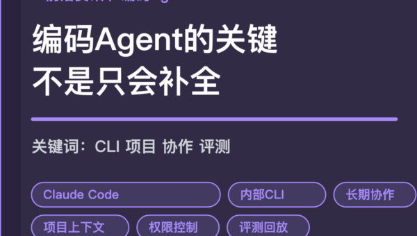 Claude Code 成长史封面图，包含内部 CLI、编码 Agent、长期协作、项目上下文、权限控制和评测回放等中文关键词