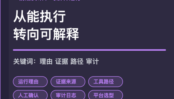 企业 Agent 可解释趋势封面图，包含运行理由、证据来源、工具路径、人工确认和审计日志等中文关键词