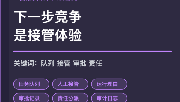企业 Agent 人机协同控制台封面图，包含任务队列、人工接管、运行理由、审批记录和责任分派等中文关键词