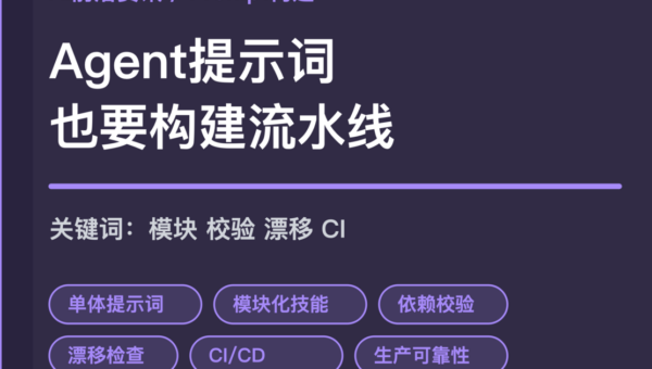 Google 模块化 Prompt Transpilation 封面图，包含单体提示词、模块化技能、构建校验、漂移检查和 CI/CD 等中文关键词