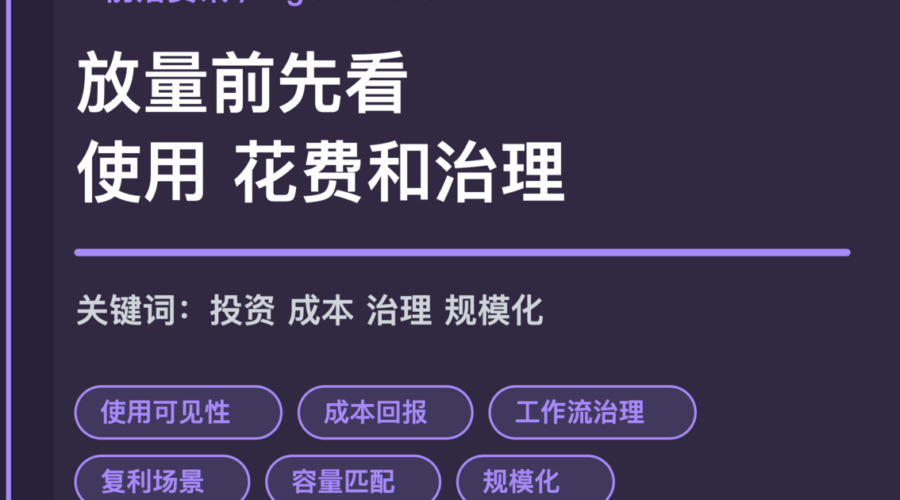 OpenAI Agentic Era 投资管理封面图，包含使用可见性、成本控制、工作流治理、复利型场景和容量匹配等中文关键词