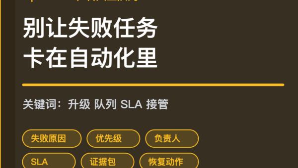 OpenClaw 转人工队列封面图，包含失败原因、优先级、负责人、SLA、证据包和客户可见风险等中文关键词