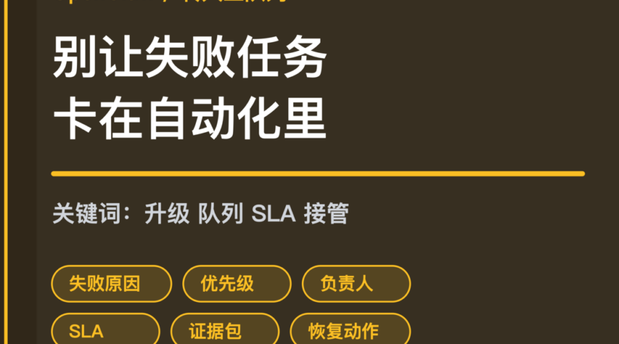 OpenClaw 转人工队列封面图，包含失败原因、优先级、负责人、SLA、证据包和客户可见风险等中文关键词
