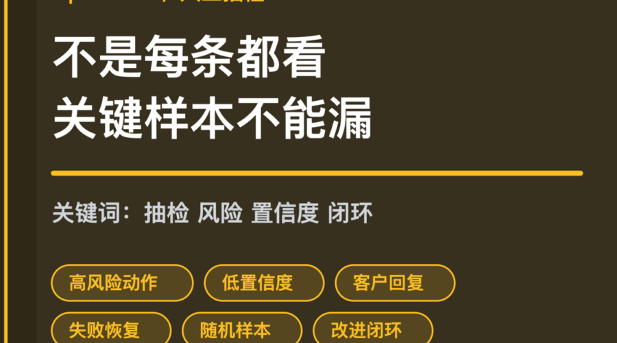 OpenClaw 人工复核抽检封面图，包含高风险动作、低置信度、客户可见回复、失败恢复和随机样本等中文关键词