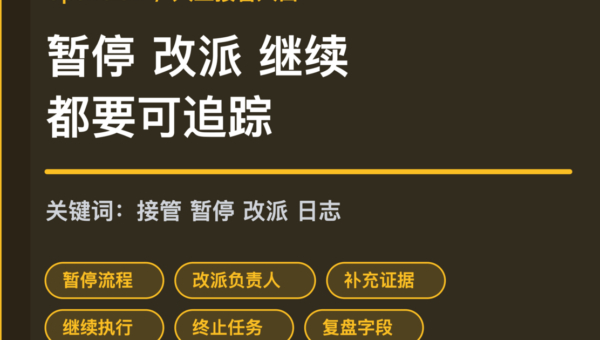 OpenClaw 人工接管入口封面图，包含暂停流程、改派负责人、补充证据、继续执行和终止任务等中文关键词