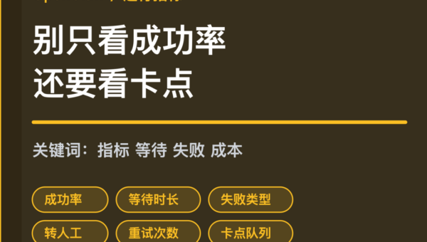 OpenClaw 运行指标仪表盘封面图，包含成功率、等待时长、失败类型、转人工、重试次数和卡点队列等中文关键词