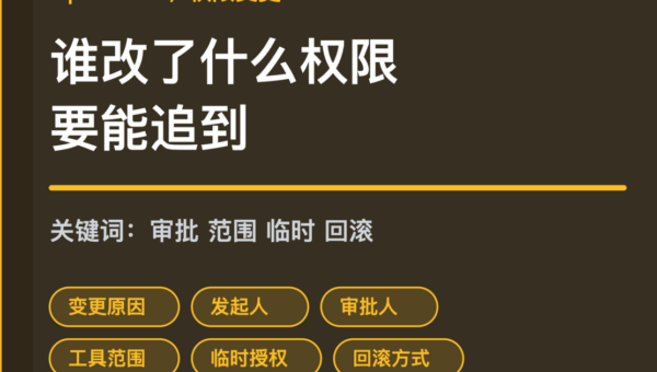 OpenClaw 权限变更记录封面图，包含变更原因、发起人、审批人、工具范围、临时授权和回滚方式等中文关键词