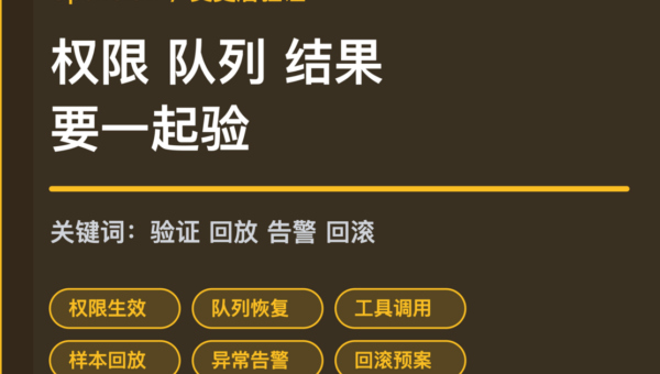 OpenClaw 变更后验证清单封面图，包含权限生效、队列恢复、工具调用、样本回放、异常告警和回滚预案等中文关键词