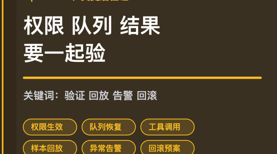 OpenClaw 变更后验证清单封面图，包含权限生效、队列恢复、工具调用、样本回放、异常告警和回滚预案等中文关键词