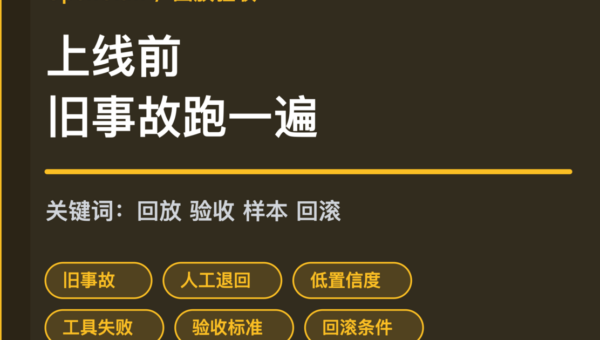 OpenClaw 回放验收封面图，包含旧事故样本、人工退回、低置信度、工具失败和回滚条件等中文关键词
