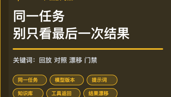 OpenClaw 回放对照封面图，包含同一任务、多版本模型、提示词、知识库、工具返回和结果漂移等中文关键词
