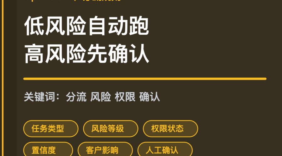 OpenClaw 分流规则封面图，包含任务类型、风险等级、权限状态、置信度和人工确认等中文关键词
