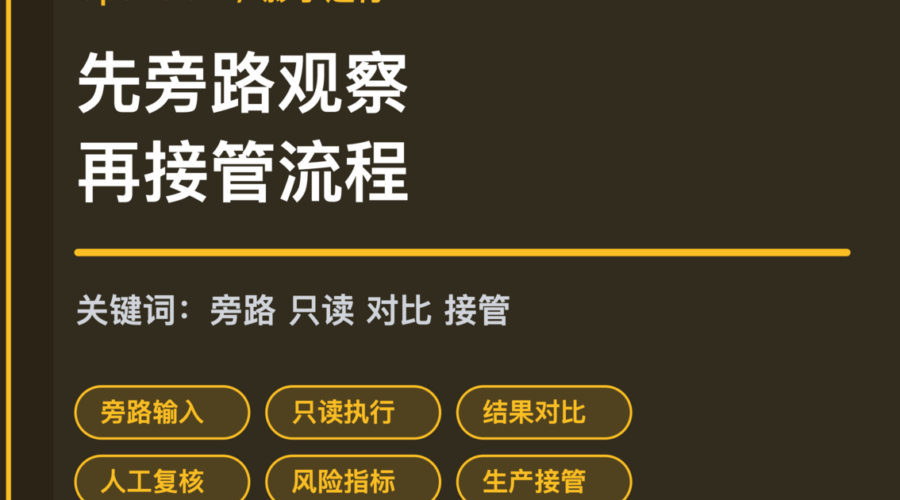 OpenClaw 影子运行封面图，包含旁路输入、只读执行、结果对比、人工复核和生产接管等中文关键词