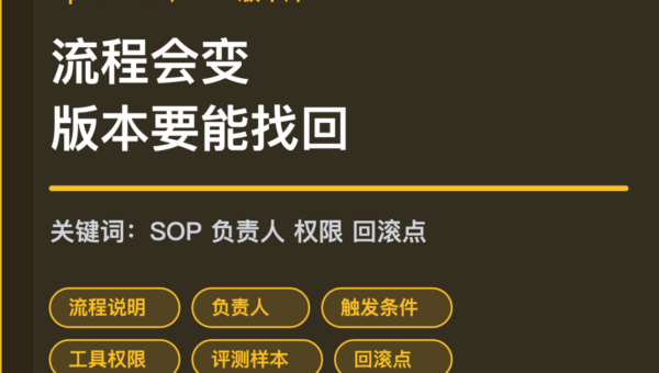 OpenClaw SOP 版本库封面图，包含流程说明、负责人、触发条件、工具权限、回滚点和历史变更等中文关键词