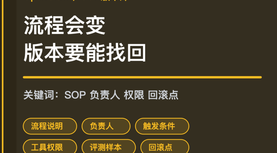 OpenClaw SOP 版本库封面图，包含流程说明、负责人、触发条件、工具权限、回滚点和历史变更等中文关键词