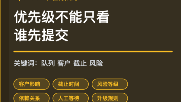 OpenClaw 任务队列优先级封面图，包含客户影响、截止时间、风险等级、依赖关系和人工等待等中文关键词