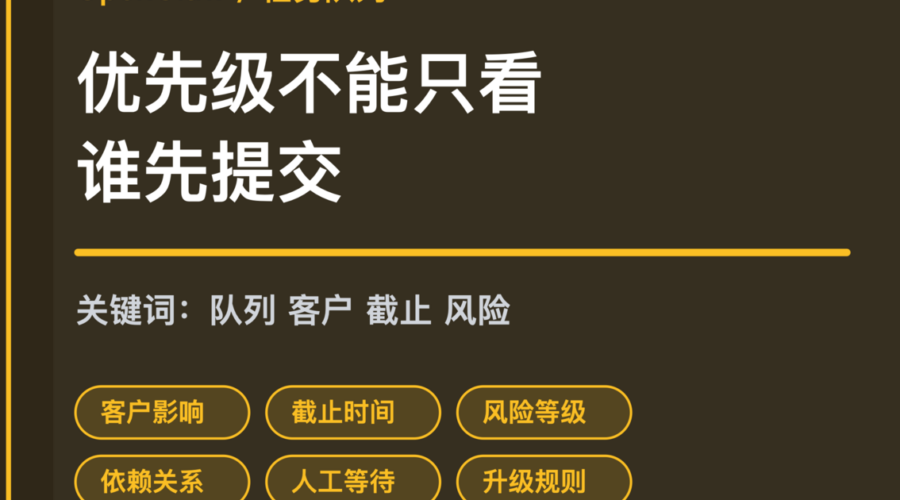 OpenClaw 任务队列优先级封面图，包含客户影响、截止时间、风险等级、依赖关系和人工等待等中文关键词