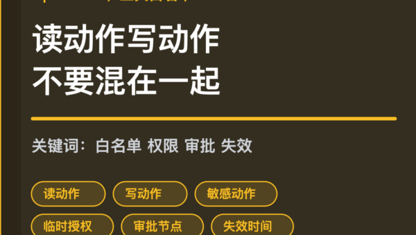 OpenClaw 工具白名单封面图，包含读动作、写动作、敏感动作、临时授权、审批节点和失效时间等中文关键词