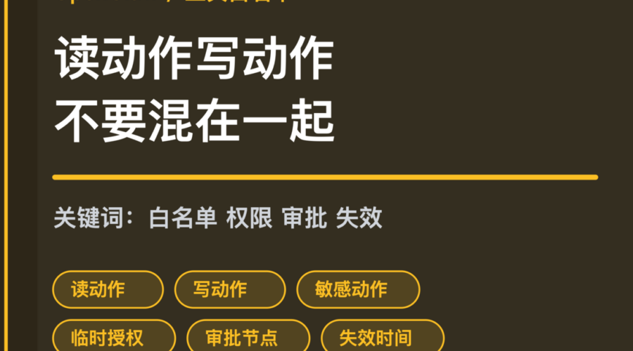 OpenClaw 工具白名单封面图，包含读动作、写动作、敏感动作、临时授权、审批节点和失效时间等中文关键词