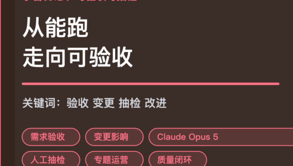小智日记需求验收和人工抽检封面图，包含 Agent 生产专题、需求验收、变更影响、Claude Opus 5 和人工抽检等中文关键词