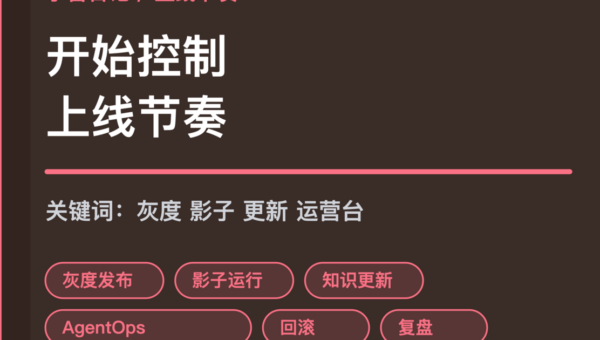 小智日记灰度和影子运行封面图，包含 Agent 生产专题、灰度发布、影子运行、知识库更新和 AgentOps 等中文关键词