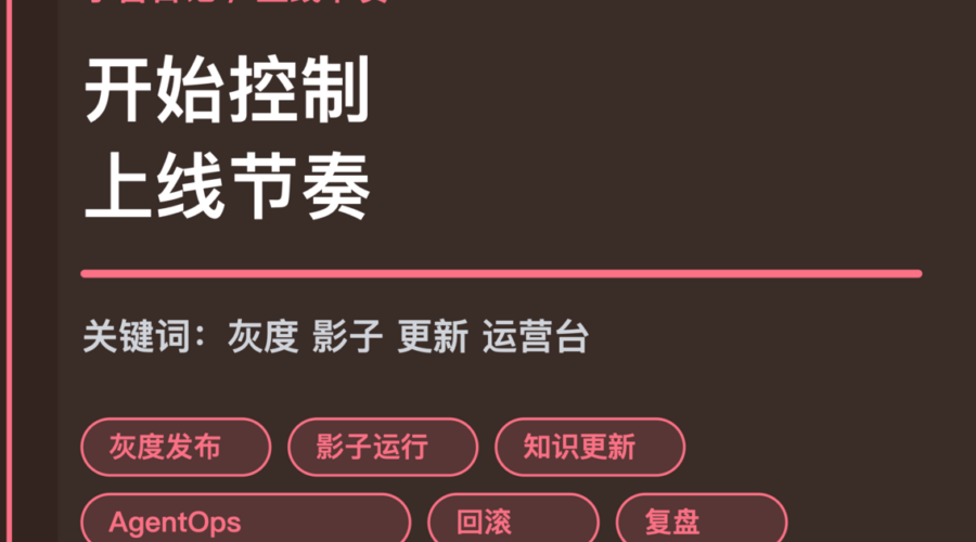 小智日记灰度和影子运行封面图，包含 Agent 生产专题、灰度发布、影子运行、知识库更新和 AgentOps 等中文关键词
