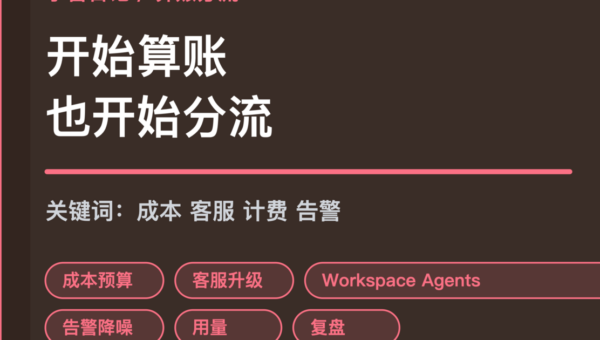 小智日记成本和告警降噪封面图，包含 Agent 生产专题、成本预算、客服升级、计费治理和告警降噪等中文关键词