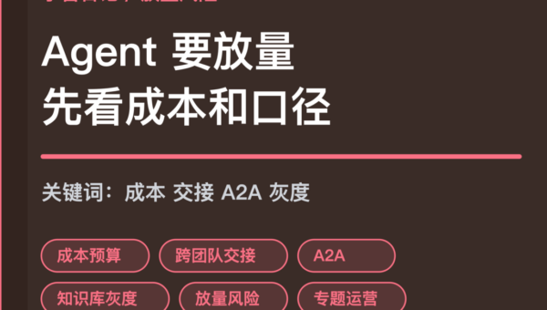 小智日记成本预算和知识库灰度封面图，包含 Agent 生产专题、成本预算、跨团队交接、A2A 和知识库灰度等中文关键词