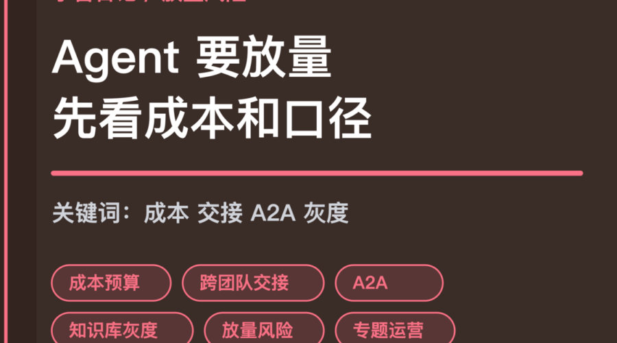 小智日记成本预算和知识库灰度封面图，包含 Agent 生产专题、成本预算、跨团队交接、A2A 和知识库灰度等中文关键词